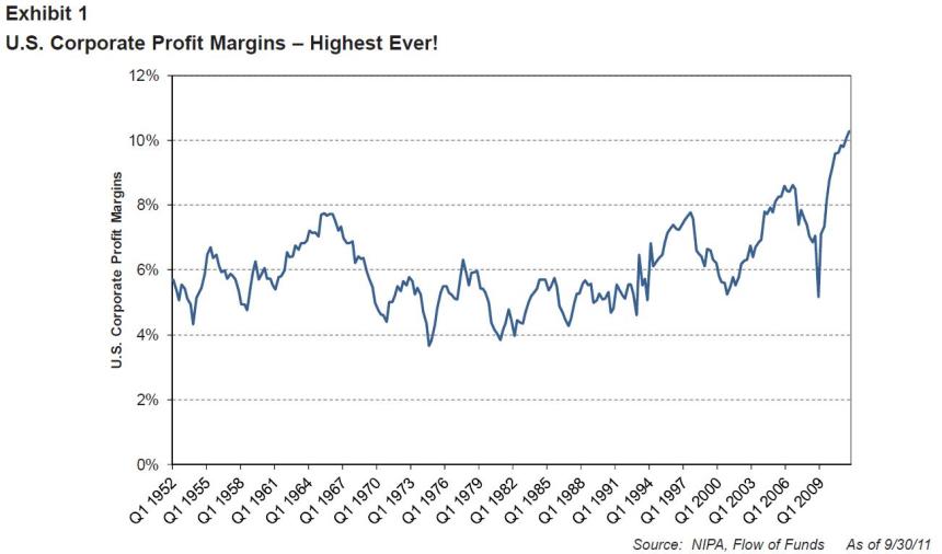 Montier profit Margins