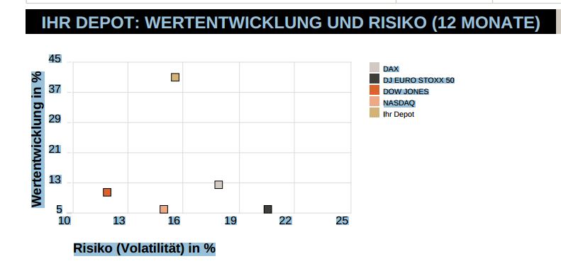 risk return consors