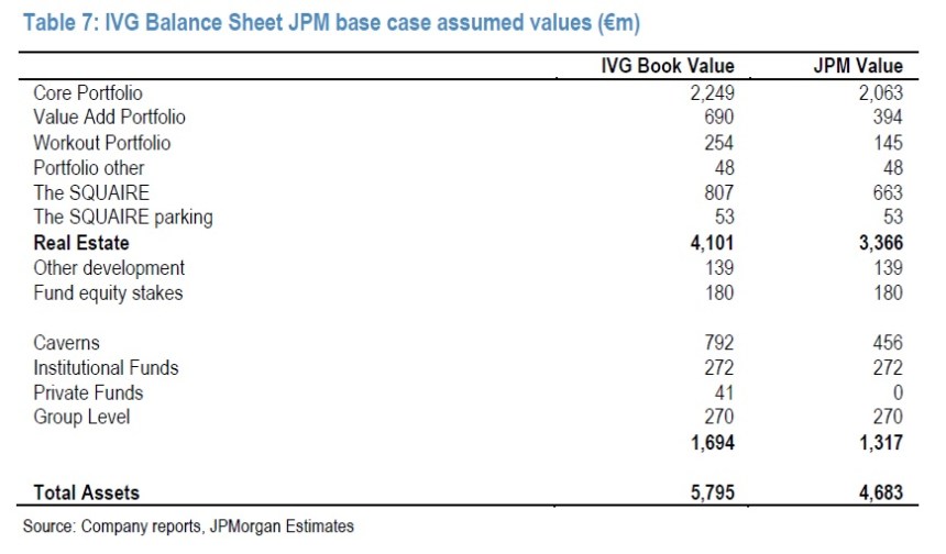 ivg jpm valuation