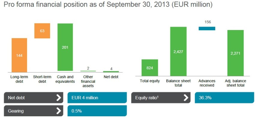 valmet financials
