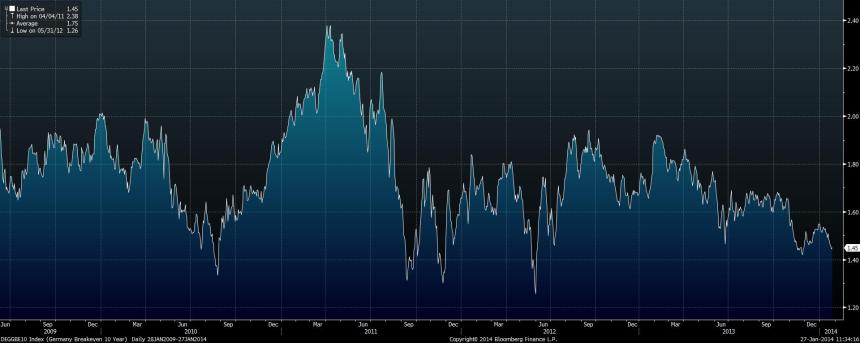 DEGGBE10 Index (Germany Breakeve 2014-01-27 11-34-09