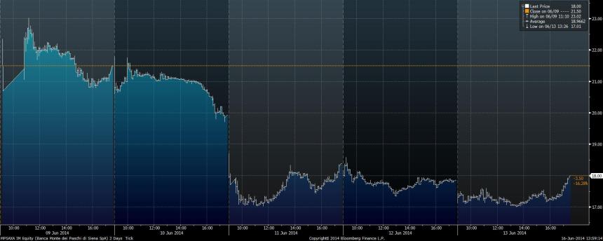 MPSAXA IM Equity (Banca Monte de 2014-06-16 13-59-10