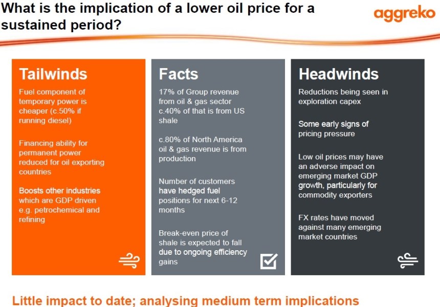aggreko oil impact