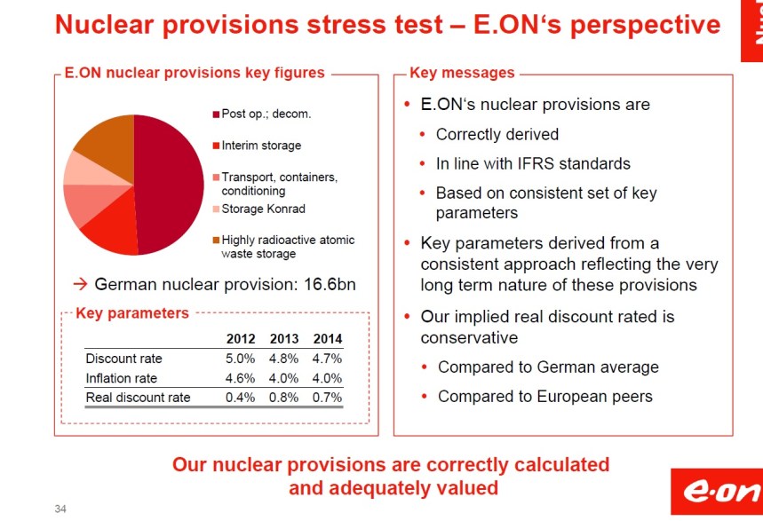 e.on nuclear slide