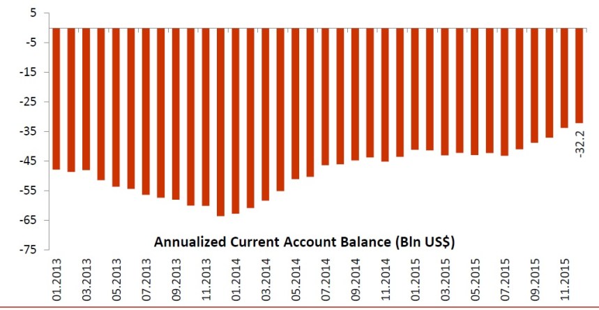 Trade balance