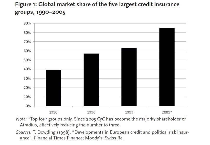 credit insurance market share