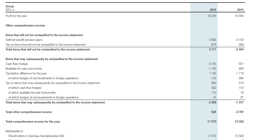 Handelsbanken Update & Annual Report 2016 -(almost) on track | value ...