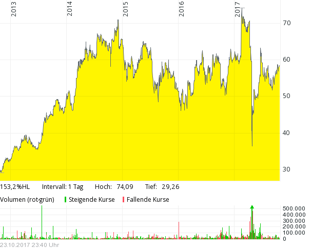 equitable design_big.chart