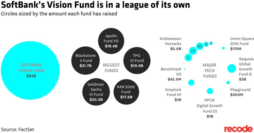big_funds_size_comparison_01