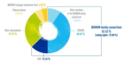 repartitioncapital_gb