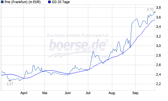 3d3b308350800a7861e3056031657992