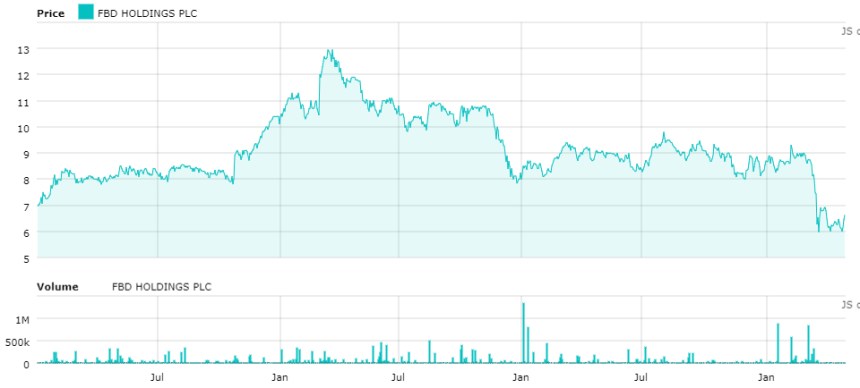 FBD HOLDINGS PLC_quote_chart