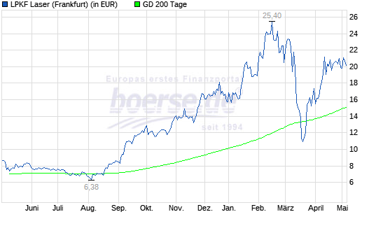 LKPF 1y