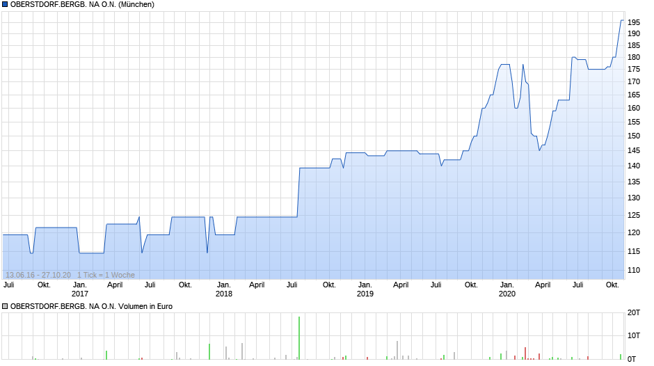 chart_all_OBERSTDORFBERGBNAON