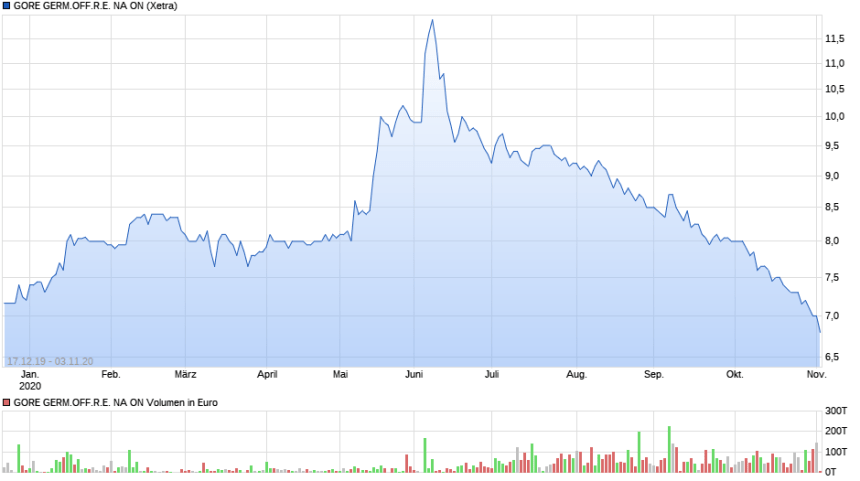 chart_all_GOREGERMOFFRENAON