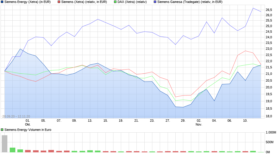 chart_year_SiemensEnergy