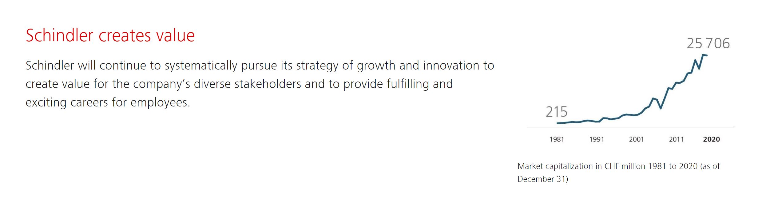 Schindler 40 years
