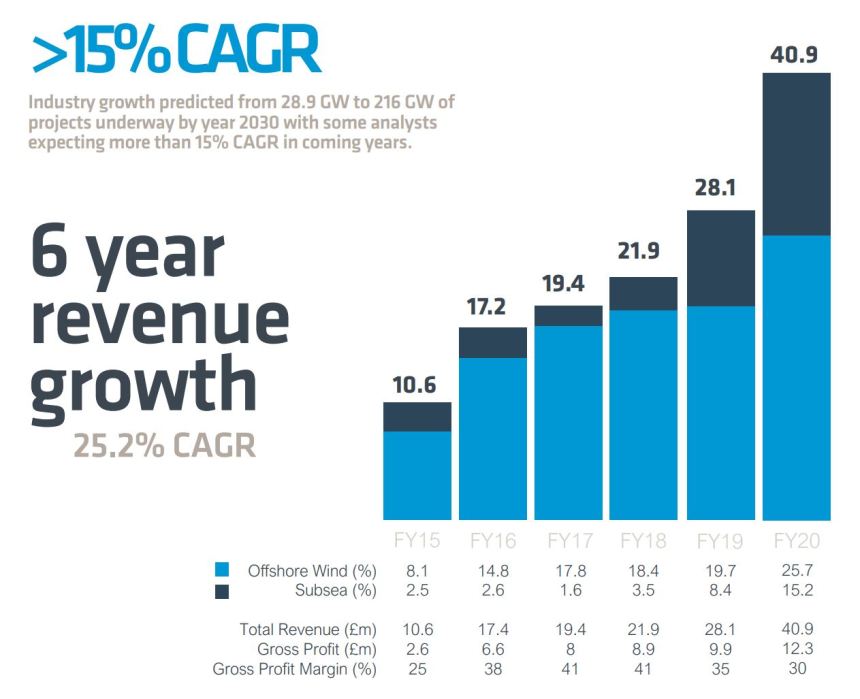 Tekmar Growth