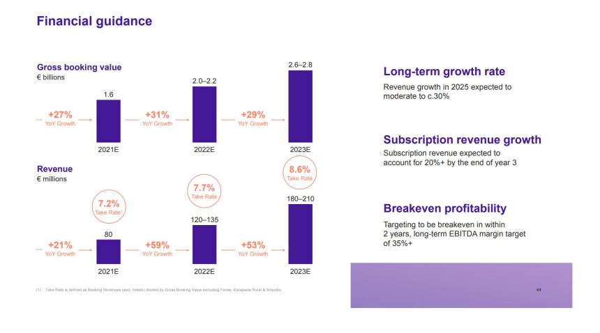 HTG financial guidance