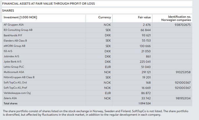 Protector 2019 portfolio