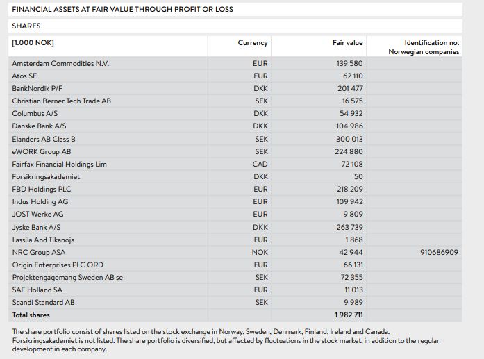 Protector share portfolio