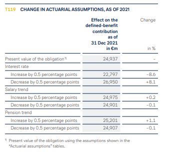 LH Pension sensitivity