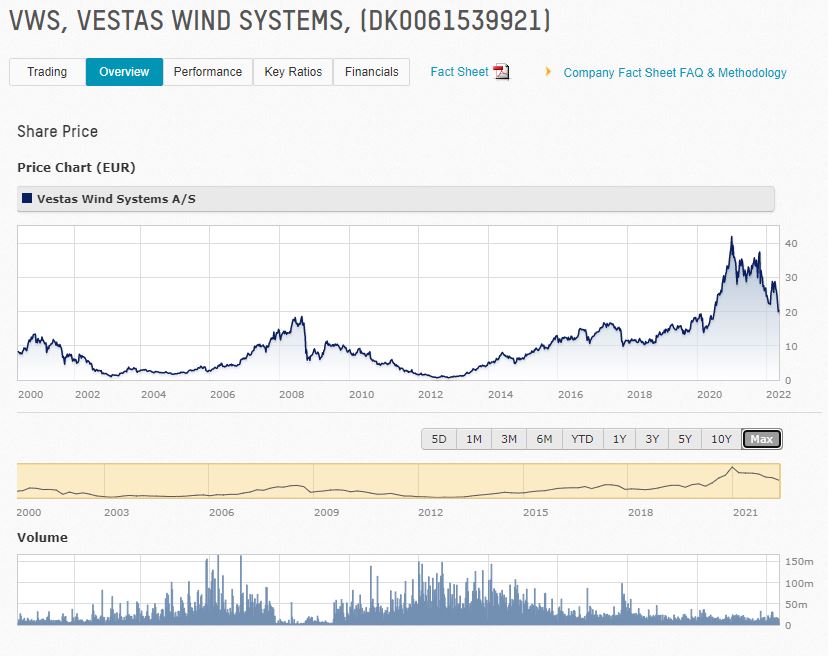 Vestas