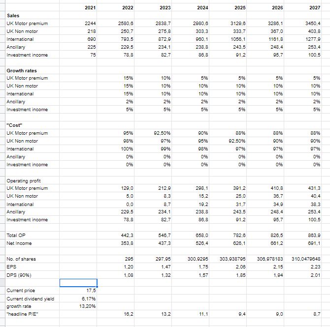 Admiral Re-underwrite