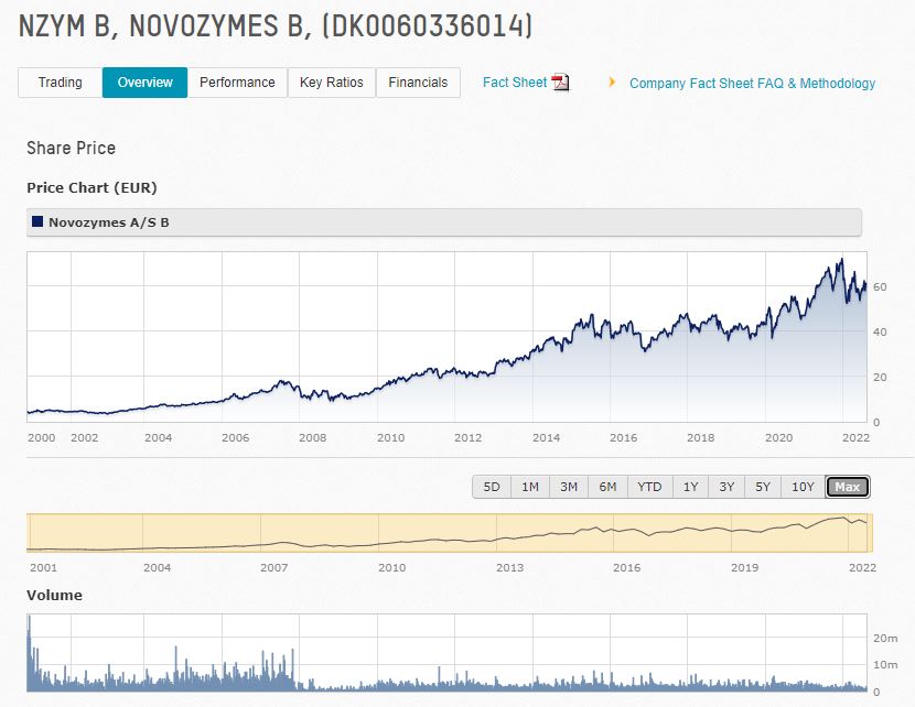 Novozymes