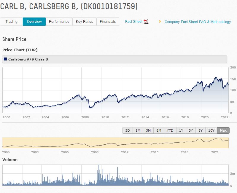 Carlsberg chart