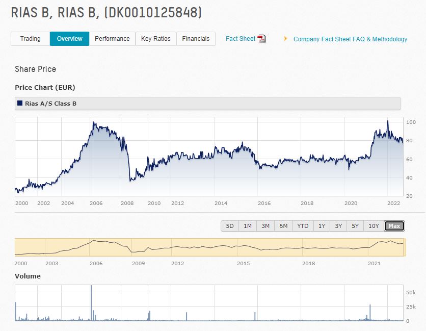 Rias Chart