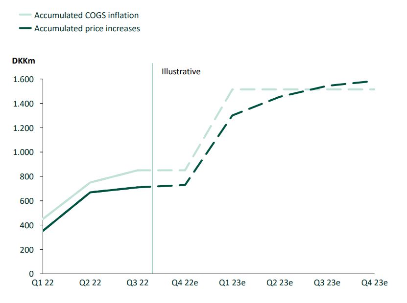 Unibrew Price increases