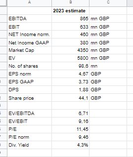 DCC 2023 Estimates