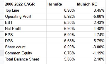 Hann vs muc cagr
