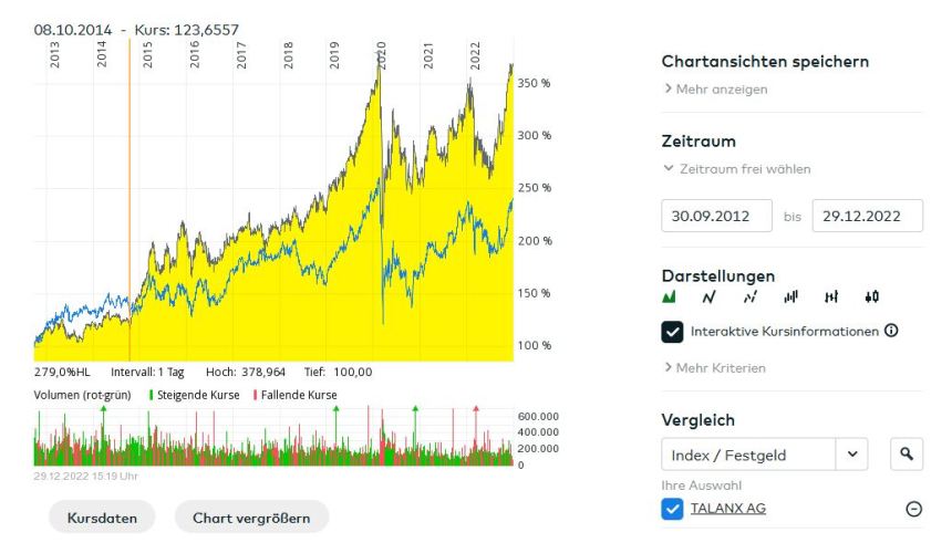 Talanx vs HanRe
