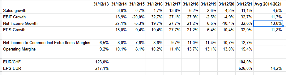 SFS growth