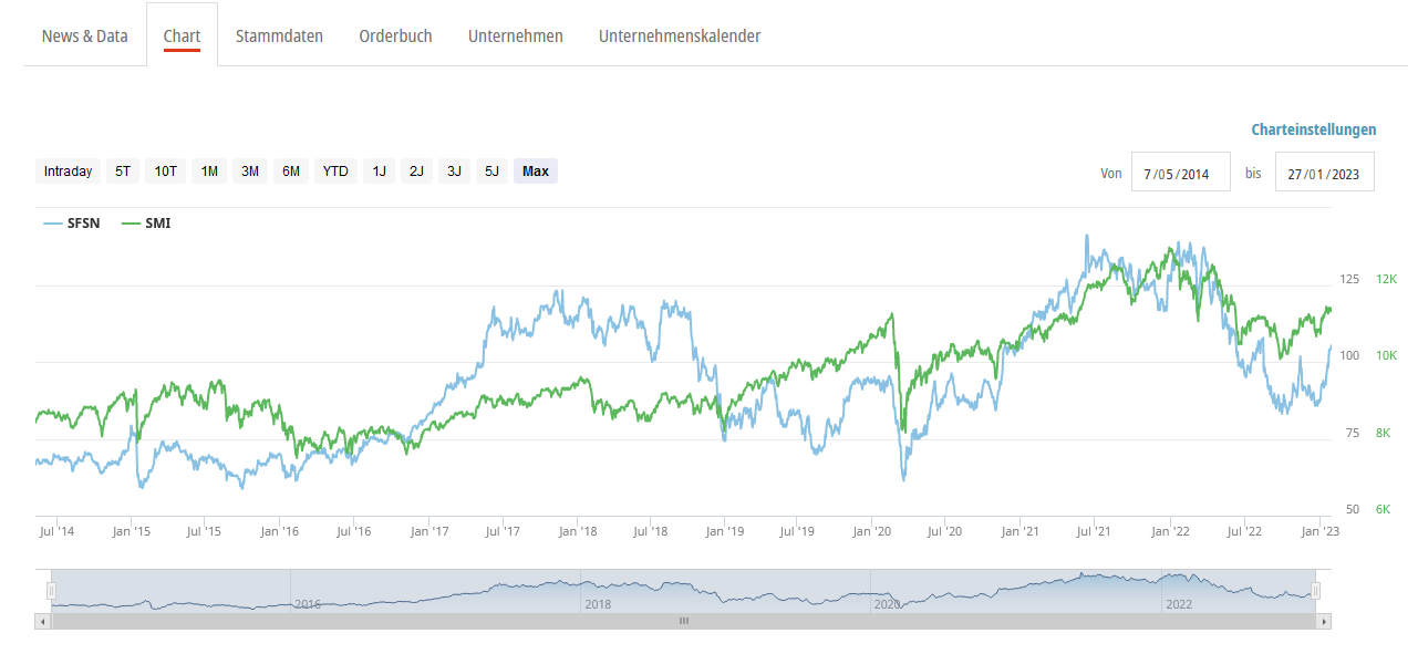 SFS vs SMI