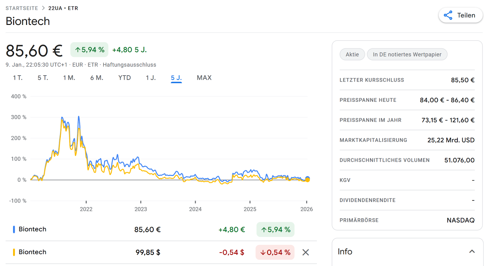 Analyst Evaluates BioNTech Pipeline Using LLMs